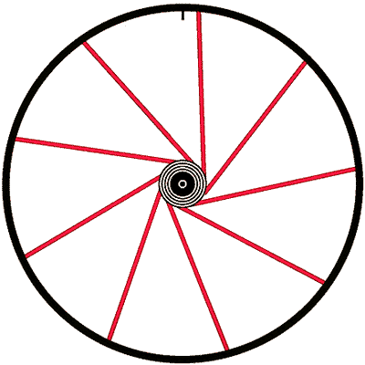 La roue, avec 9 rayons