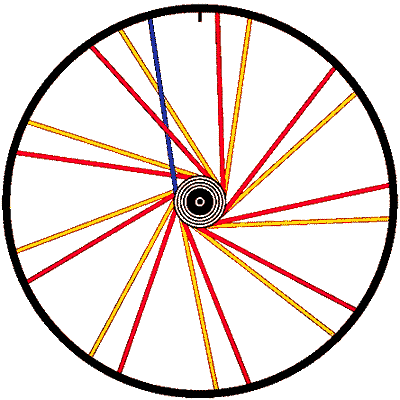 La roue, avec 19 rayons
